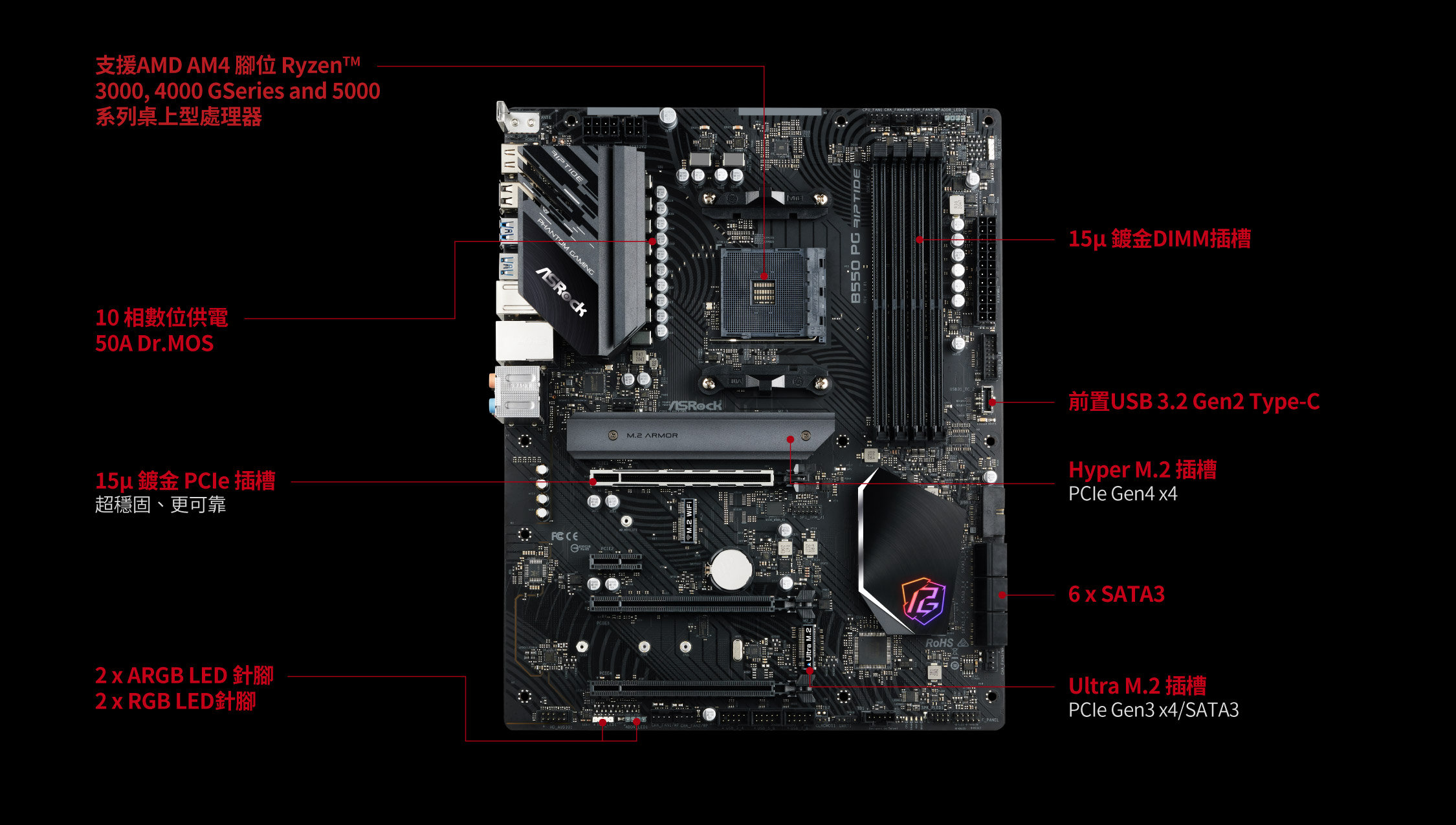 ASRock | B550 PG Riptide